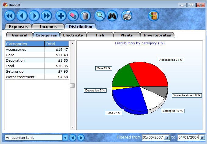 Categories of aquarium expenses