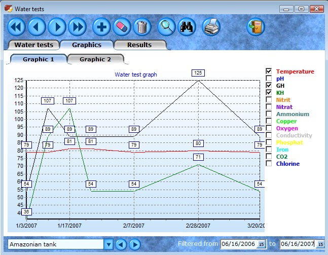 Aquarium graph