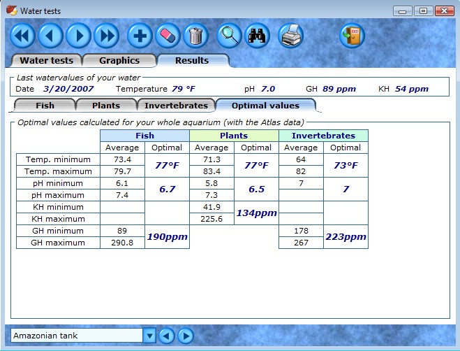 Optimal water values